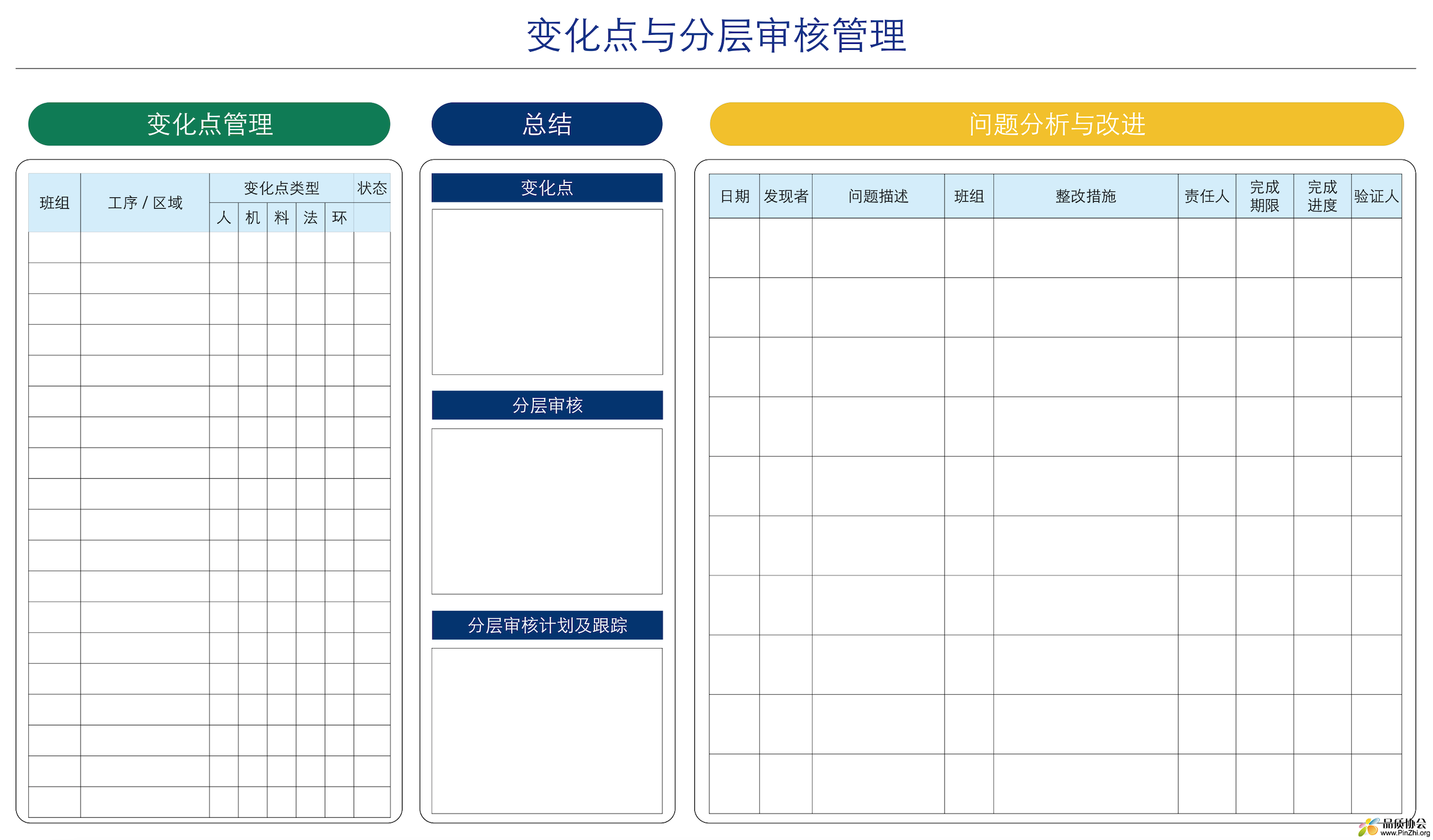 变化点与分层审核(LPA)管理看板.jpg