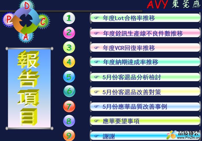 超级经典品质总结改善报告