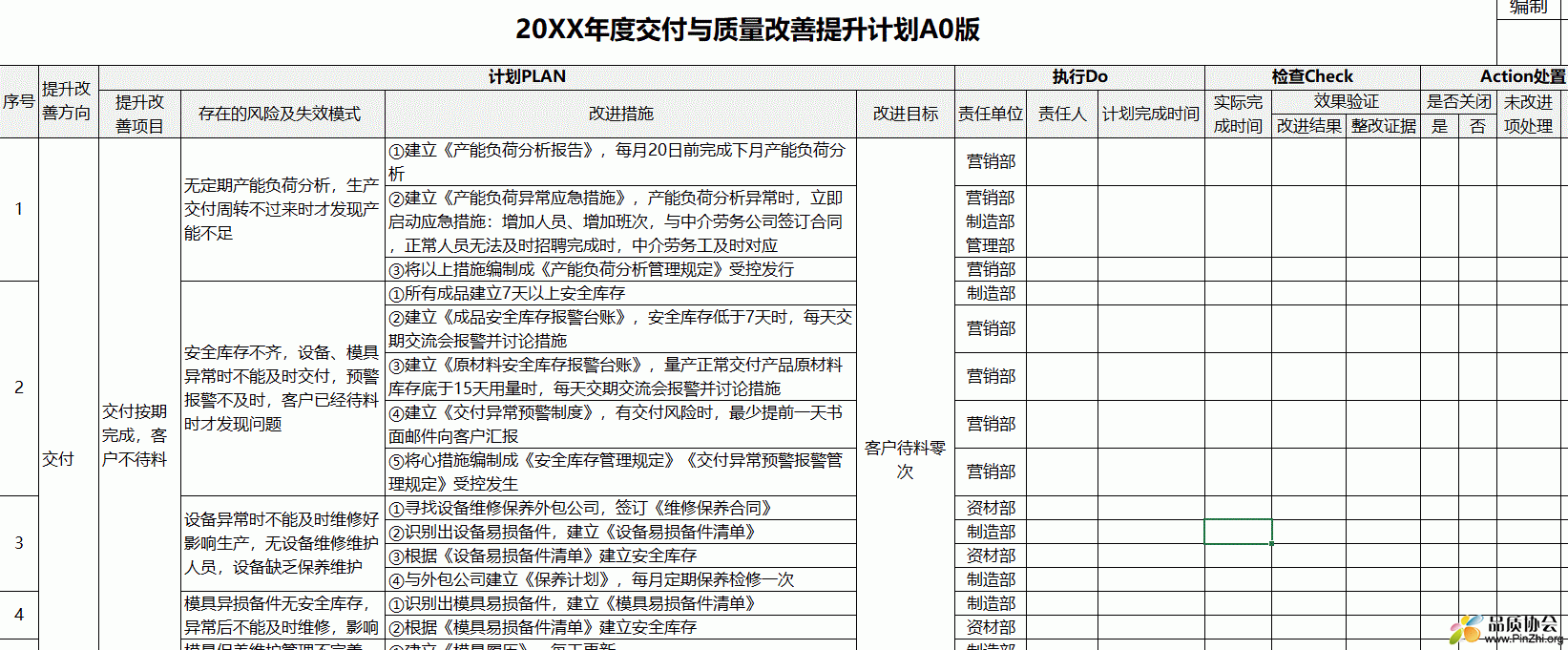 工厂年度交付与质量改善提升计划(实例案例)