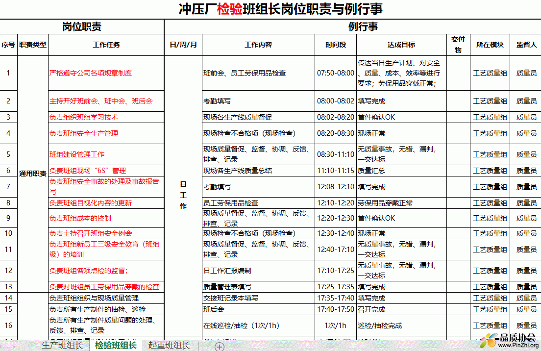 检验组长岗位职责说明书