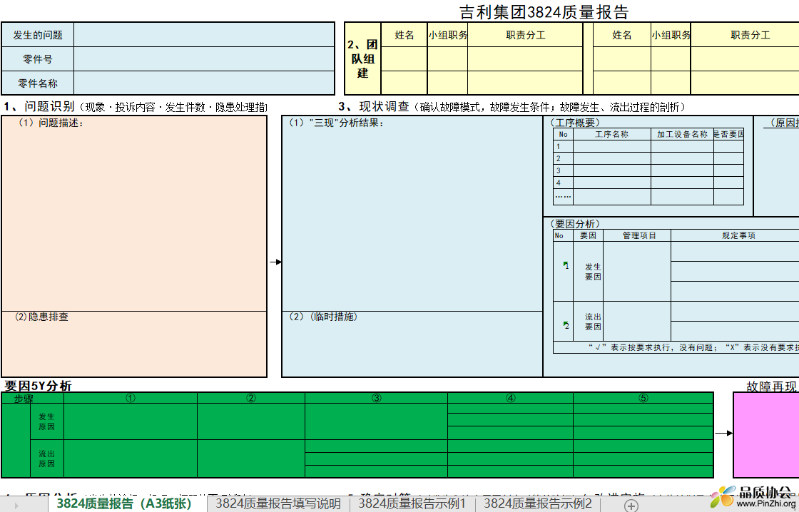 吉利集团3824质量报告