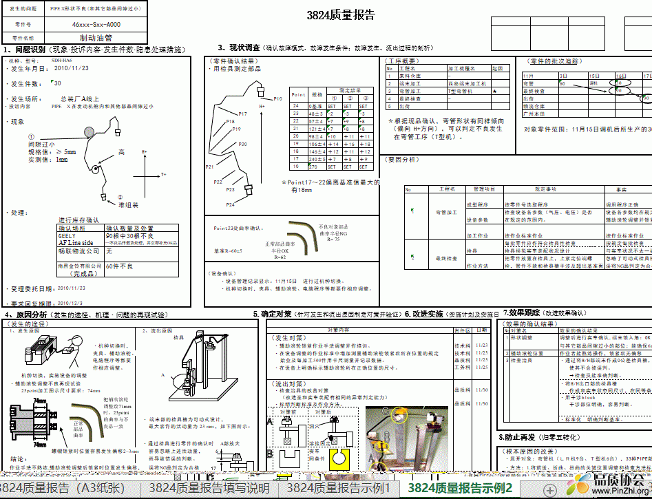 3824质量报告