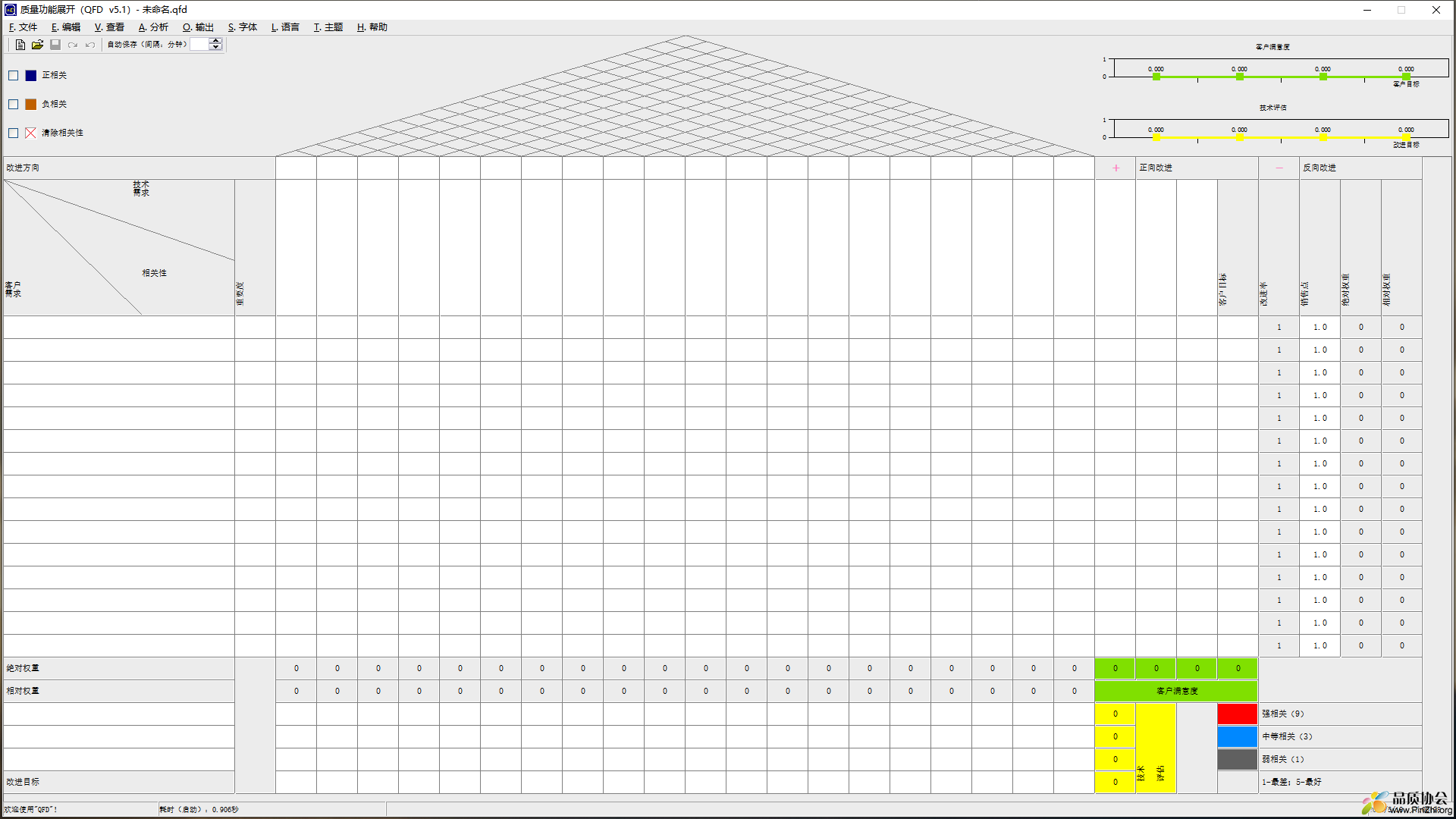 QFD软件界面