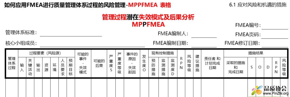 MPPFMEA