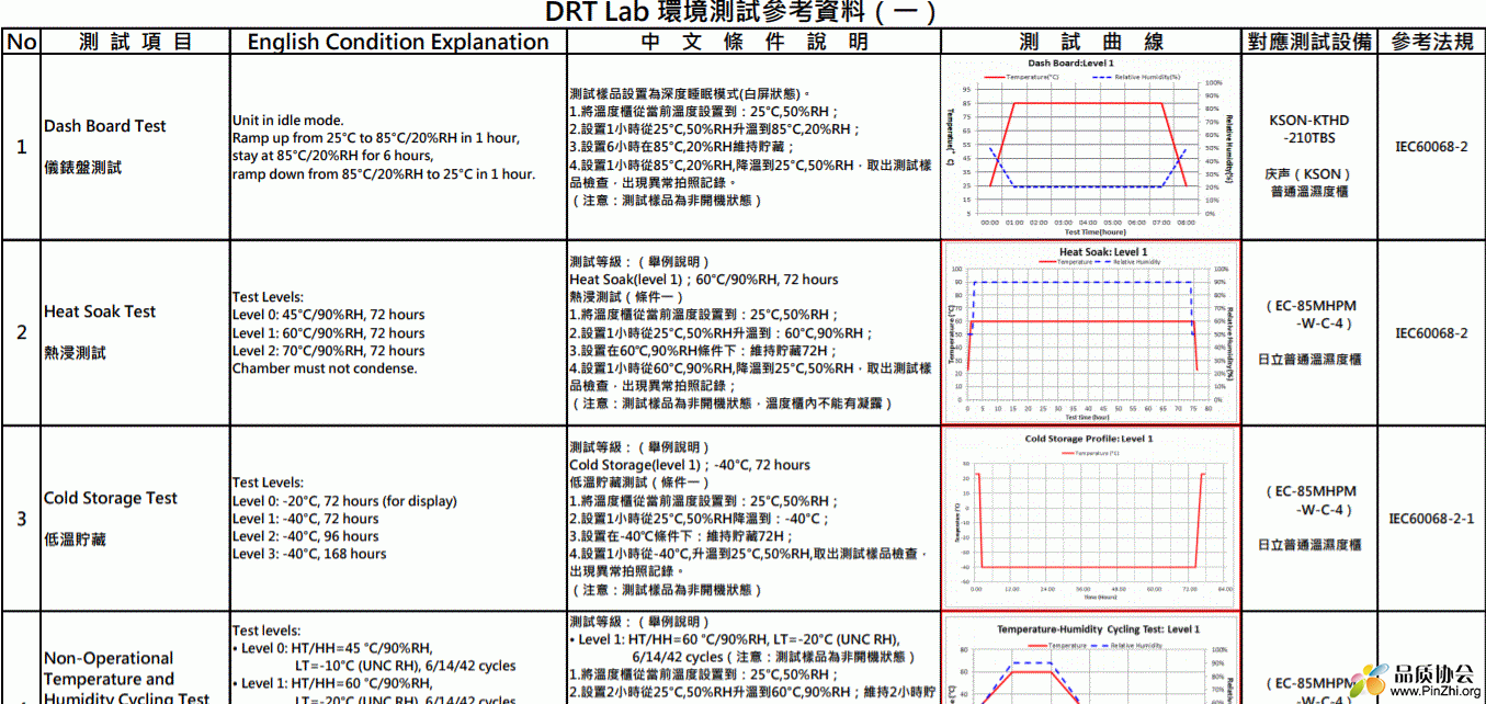 Apple 苹果环境测试和结构测试标准参考