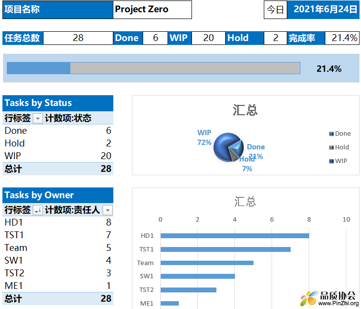 Project Schedule V4.0