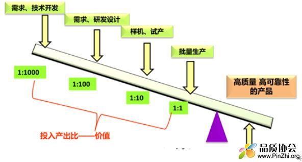 质量杠杆图