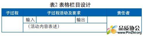 质量管理体系程序文件编写内容解析-表格栏目设计