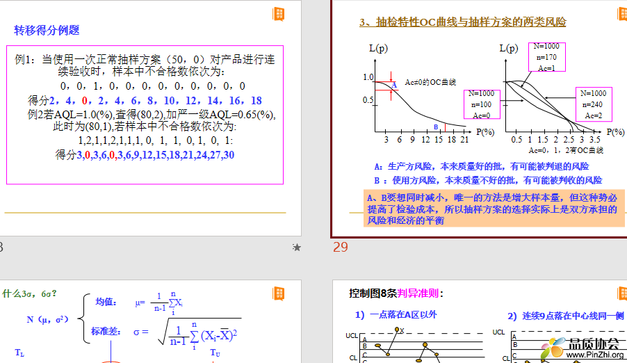 质量工程师相关培训