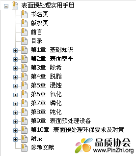 表面处理实用手册 目录.jpg