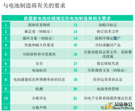 SGS微课：欧盟新电池法规解读