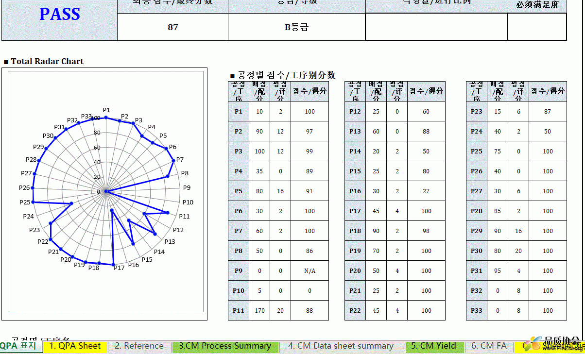 三星LED QPA 模板