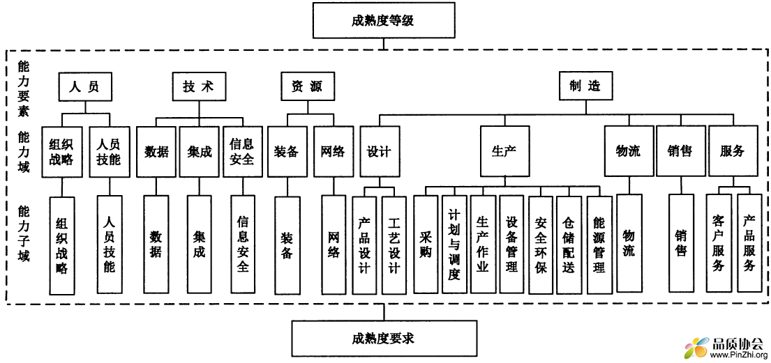 成熟度模型.png