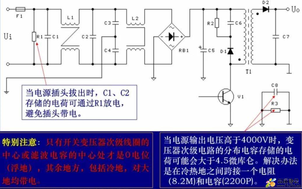 开关电源安全要求：耐压与漏电、爬电距离、可靠性寿命