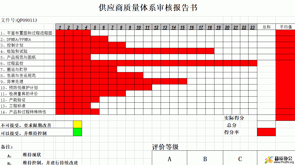 供应商质量体系审核报告书.GIF