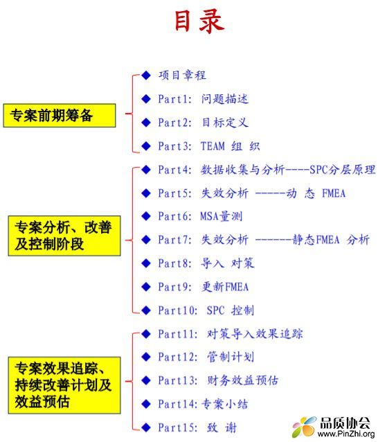 六西格玛案例-塑胶件外观不良改善专案