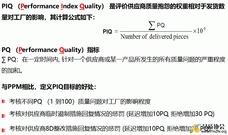 PIQ