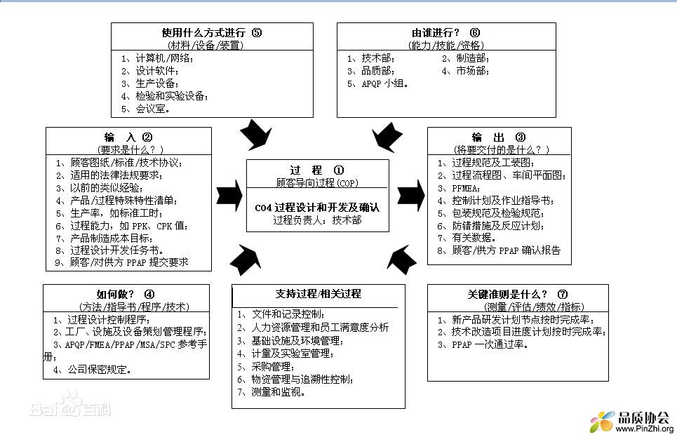 乌龟图示例.jpg