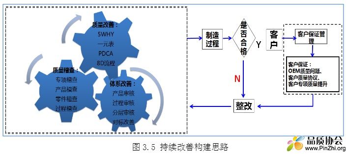 持续改善构建思路.jpg