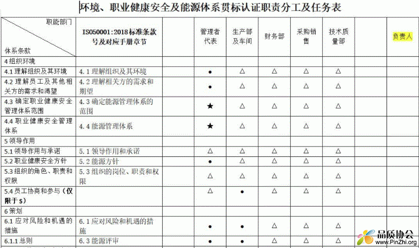 三体系整合