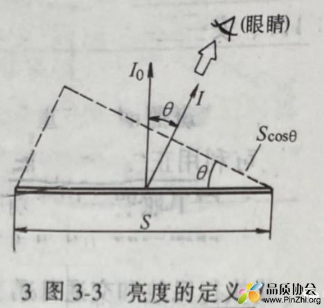 照度
