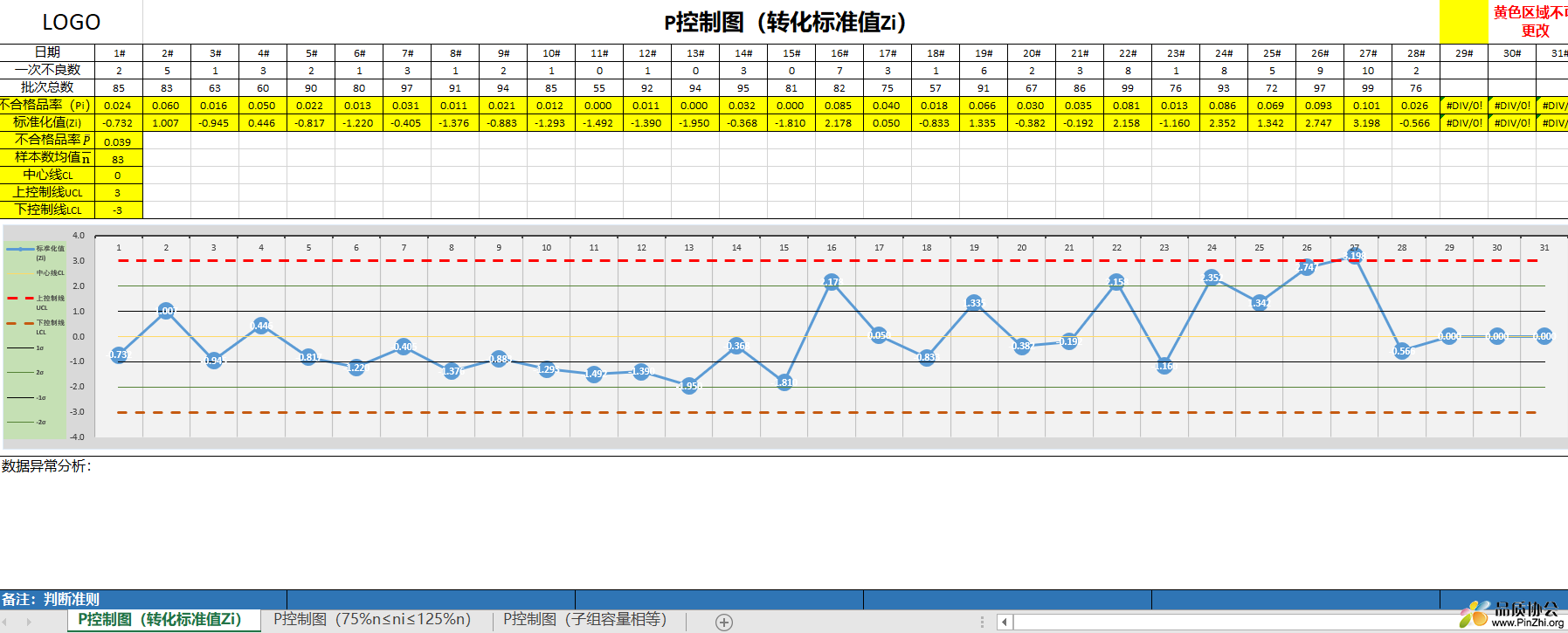 P控制图(模板)