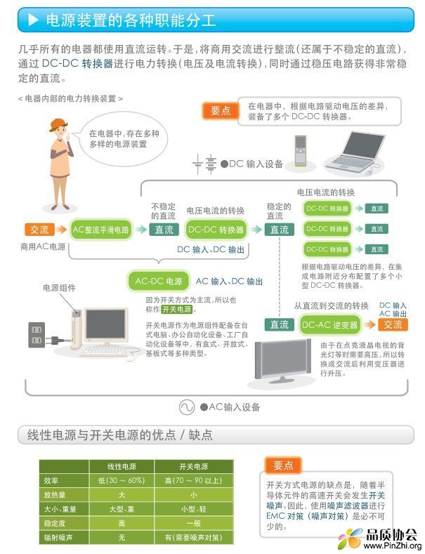 电源装置的各种职能分工