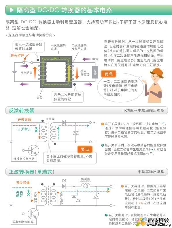 隔离型DC-DC转换器的基本电路.jpeg