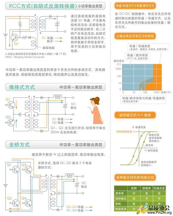 隔离型DC-DC转换器的基本电路2.jpeg