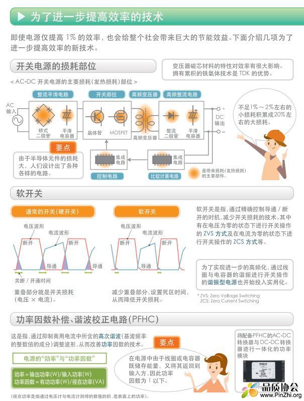 提高效率、软开关、PFHC.jpeg