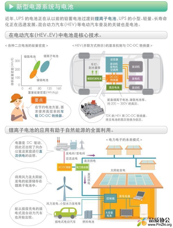 新型电源系统与电池.jpeg