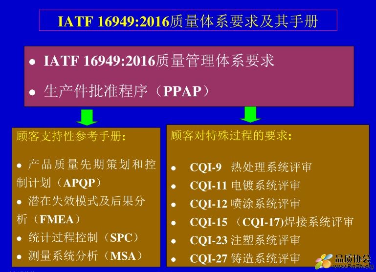 IATF16949与CQI-9关系1.jpg