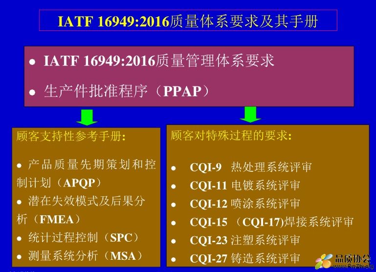 IATF16949与CQI-9关系1.jpg