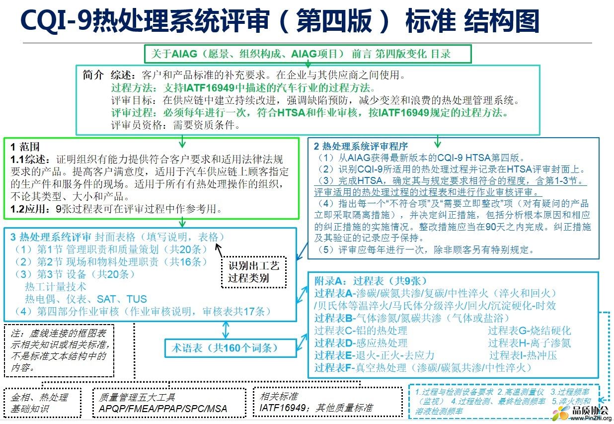 CQI-9 Chart.jpg