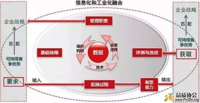 两化融合是指工业化和信息化深度融合