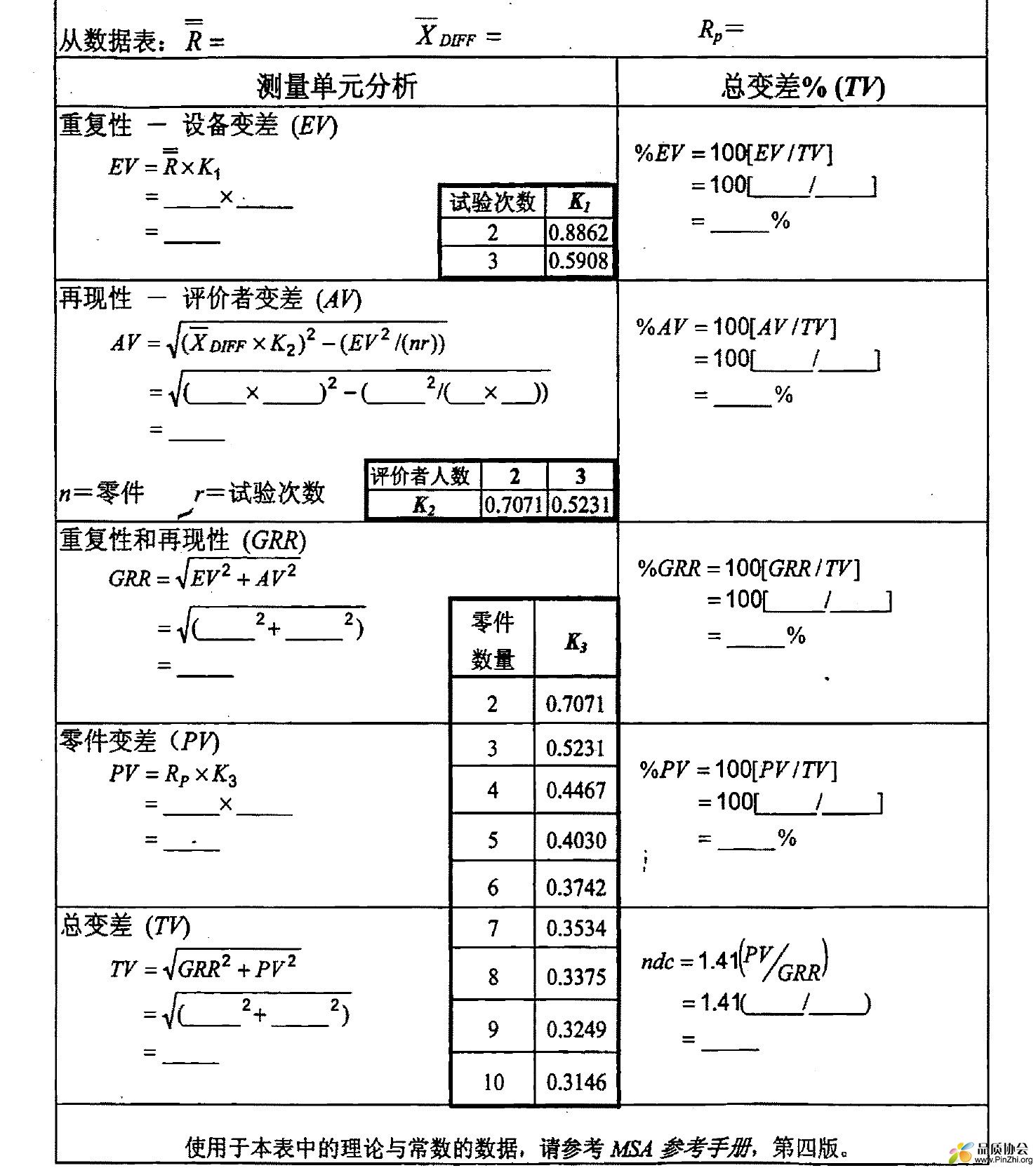 MSA 第四版204页