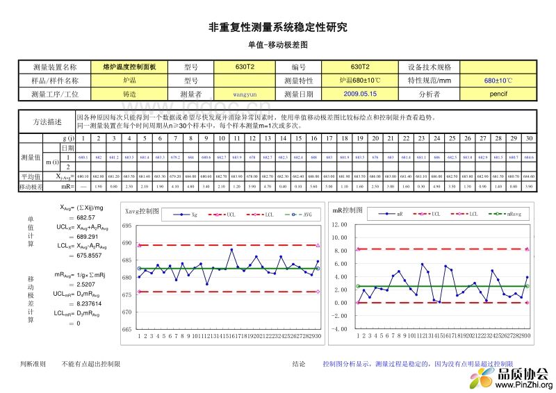 单值移动极差图-4图片.jpg