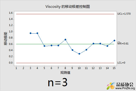 n=3.jpg