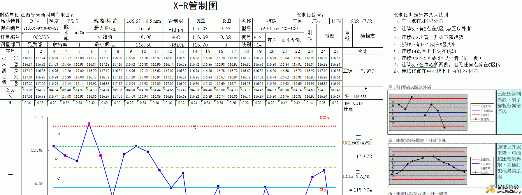 X-R管制图