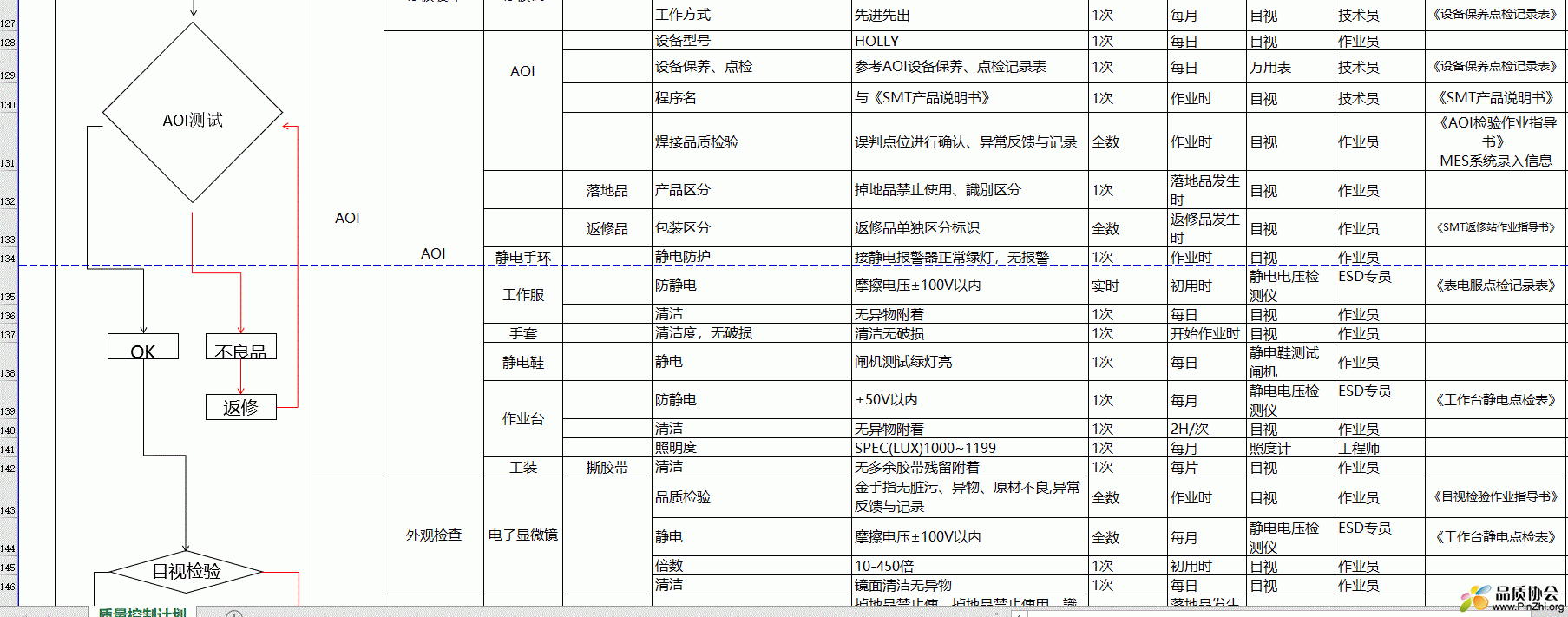 PCBA生产质量控制计划