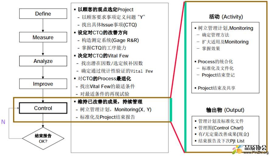 LG公司六西格玛培训教材