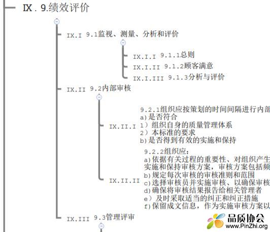 ISO9001-2016质量管理体系QMS要求大纲