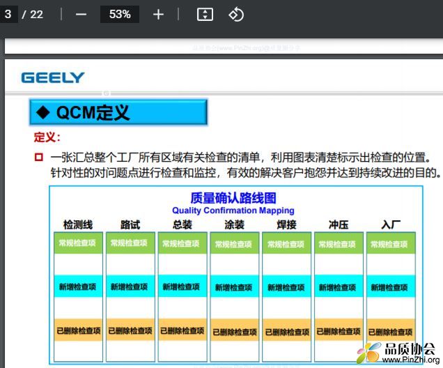 吉利汽车供应商质量确认路线图QCM