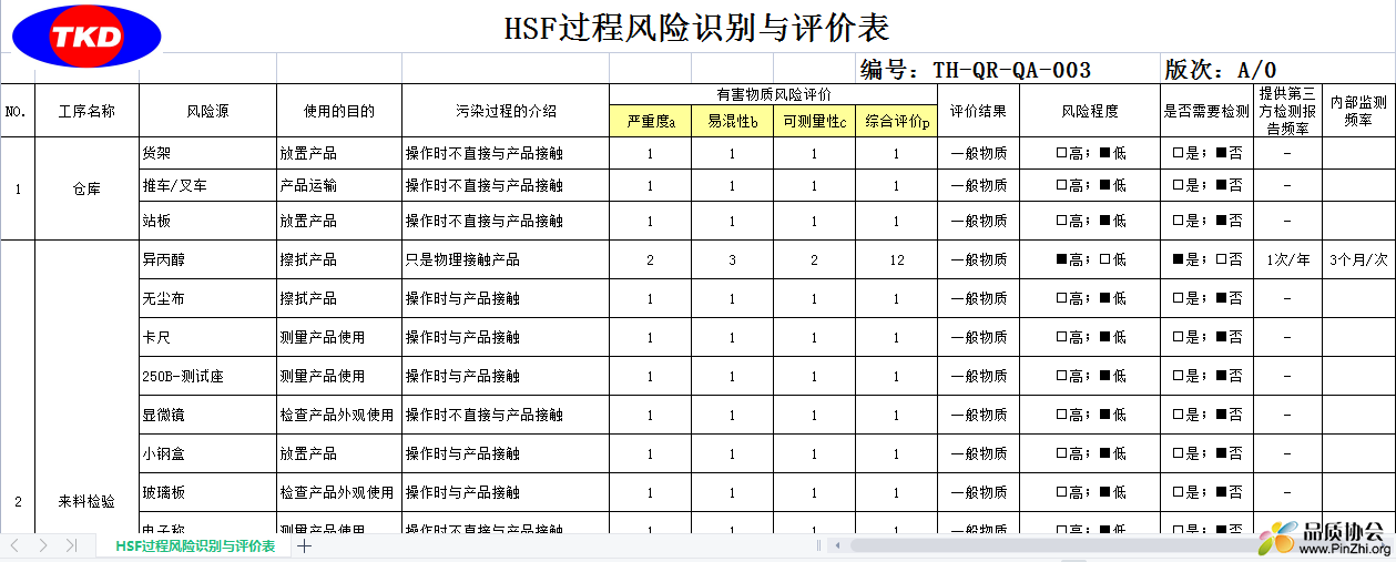 HSF过程风险识别与评价表