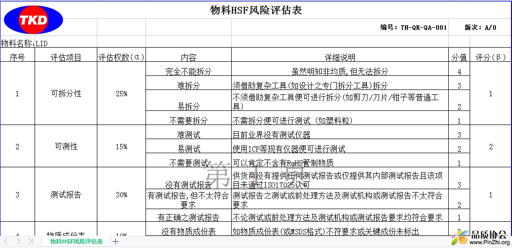 物料HSF风险评估表