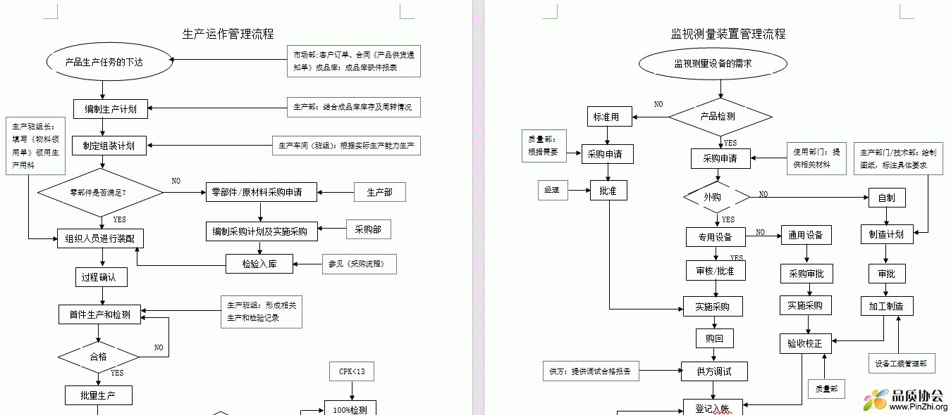 质量流程图