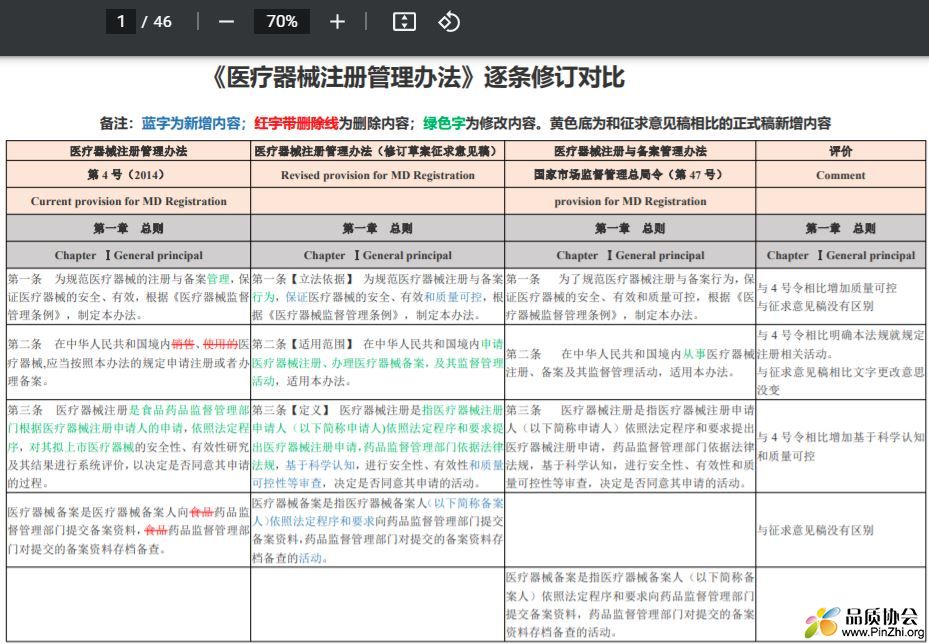 《医疗器械注册管理办法》逐条修订对比