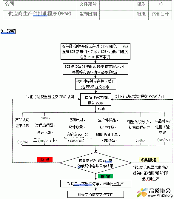 供应商生产件批准程序PPAP.GIF