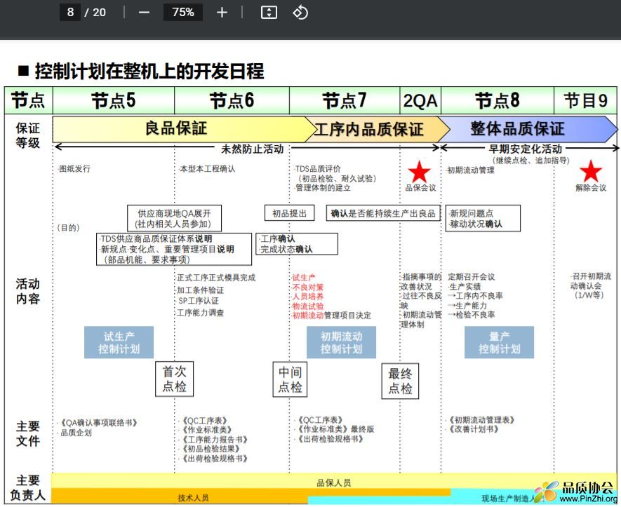 手把手一步步教你完成控制计划.JPG