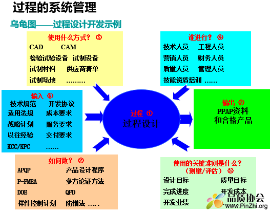 乌龟图——过程设计开发示例.JPG